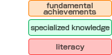 fundamental achievements, speciallized knowledge, literacy